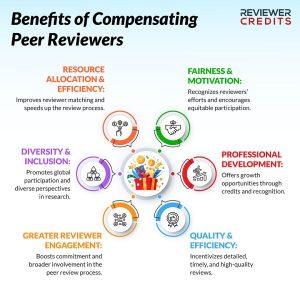 Benefits of peer review compensation - Reviewer Credits