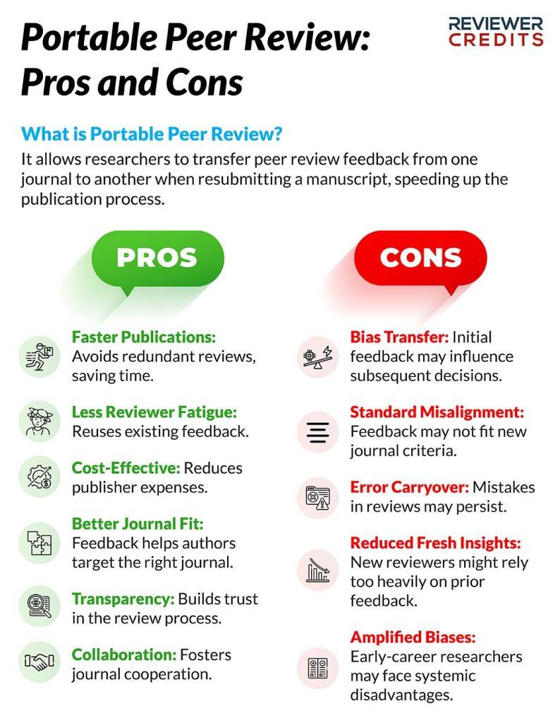 Portable peer review pros and cons - Reviewer Credits