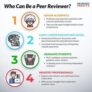 Who can become a peer reviewer – Reviewer Credits